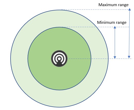 XSPot_Range_Scheme.jpg