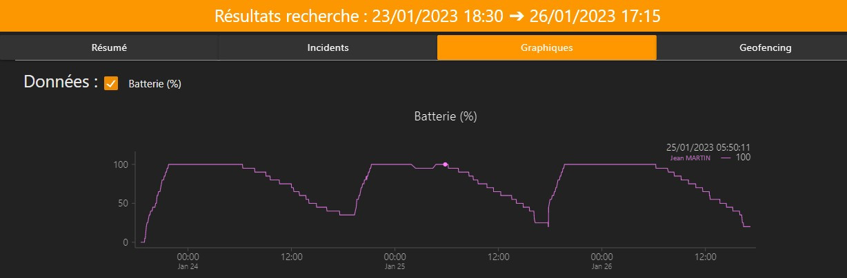 XS_Manager_Historique_Conso_Batterie.jpg