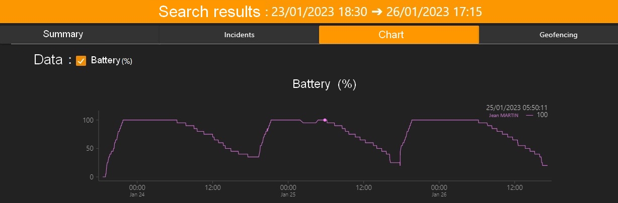 XS_Manager_Historique_Battery_Consumption_EN.jpg